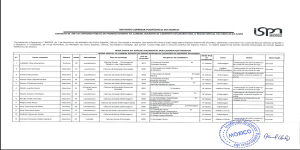 LISTA DOS CANDIDATOS PARA AS ENTREVISTAS AO CONCURSO PÚBLICO DE INGRESSO EXTERNO DO ISP-MOXICO